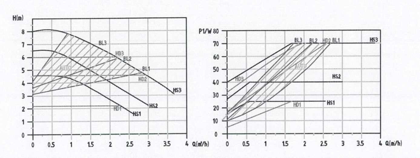 Master S 32-8 Performance Curve