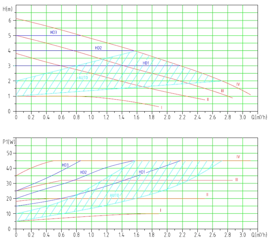 GPA 15-6F