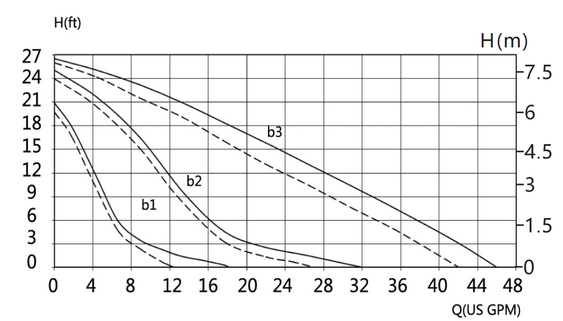 automatic water pressure pump