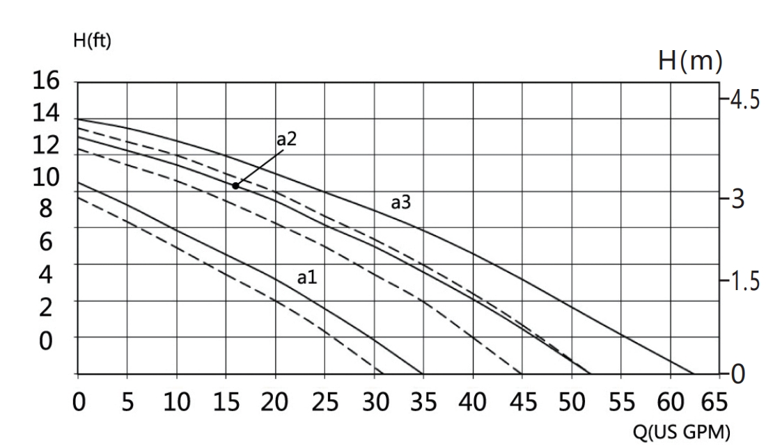 automatic water pressure pump
