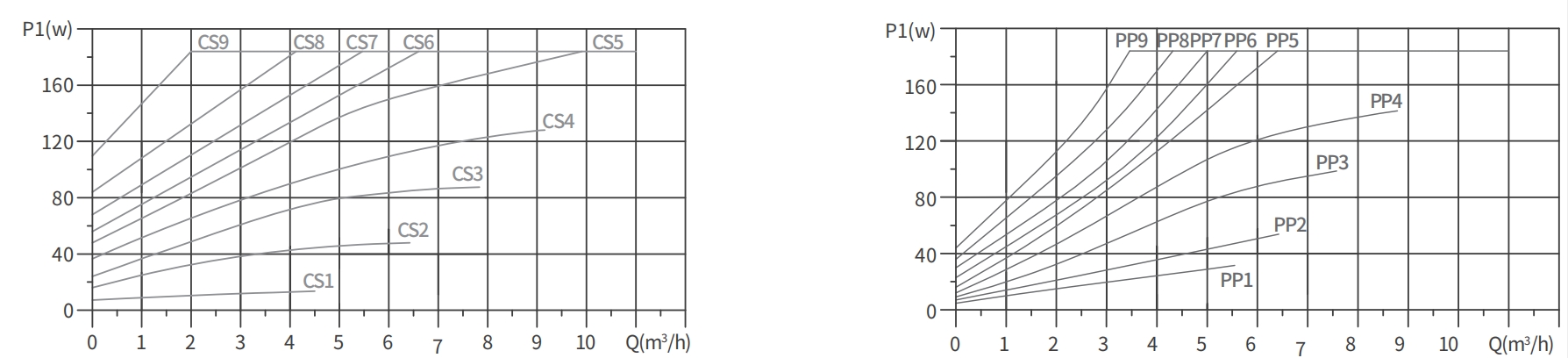 best hot water recirculating pump
