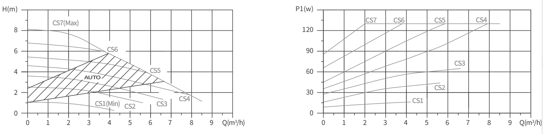 hot water line recirculating pump