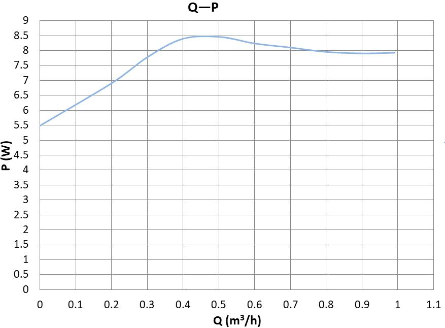 TPA 15-1.5BSE