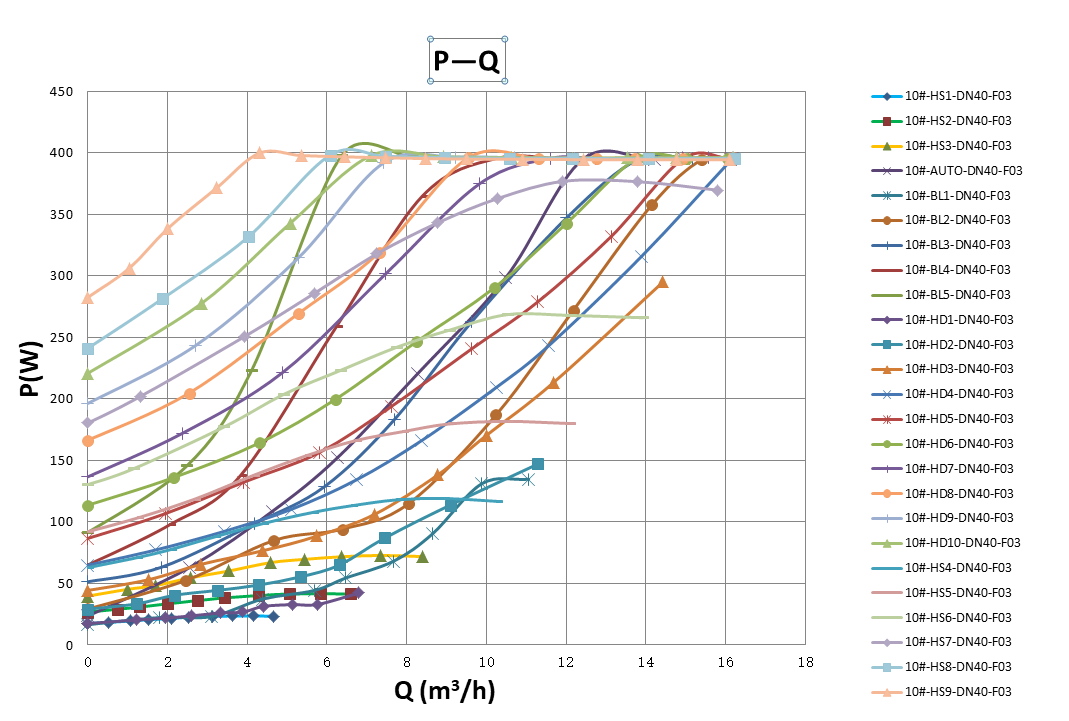 Mega S 32-12F Pro P-Q