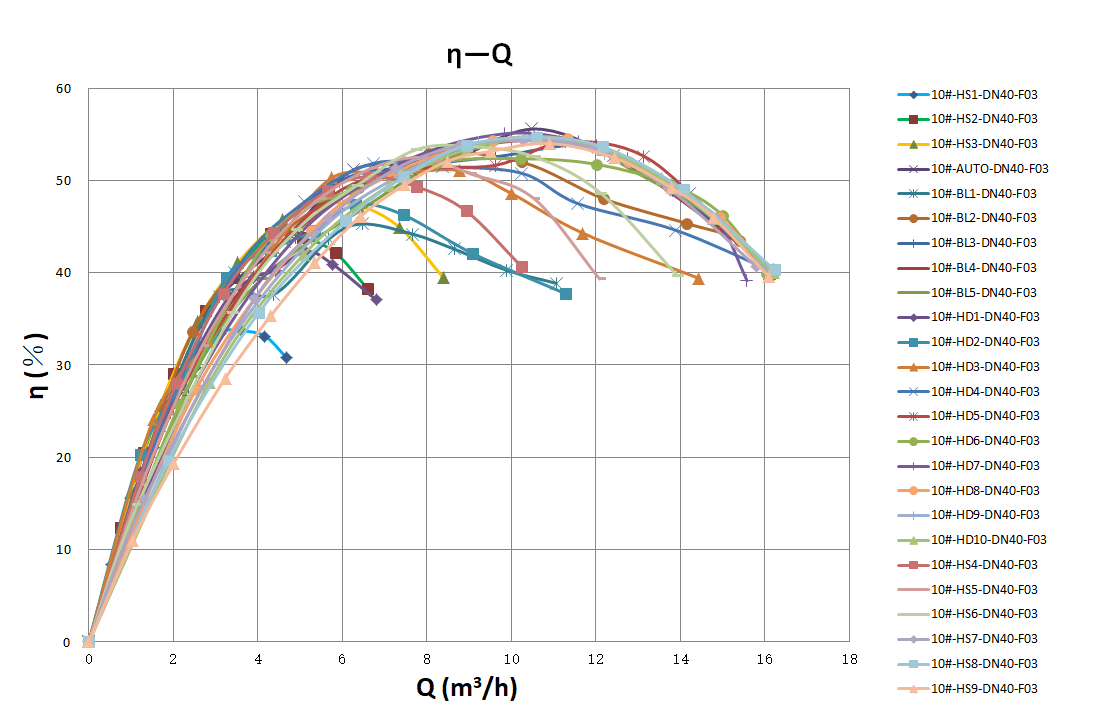 Mega S 32-12F Pro n-Q