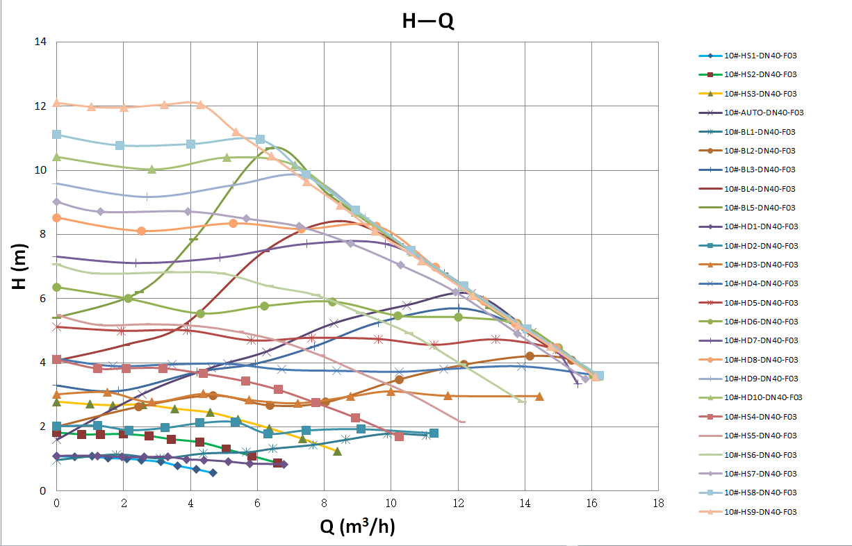 Mega S 32-12F Pro H-Q