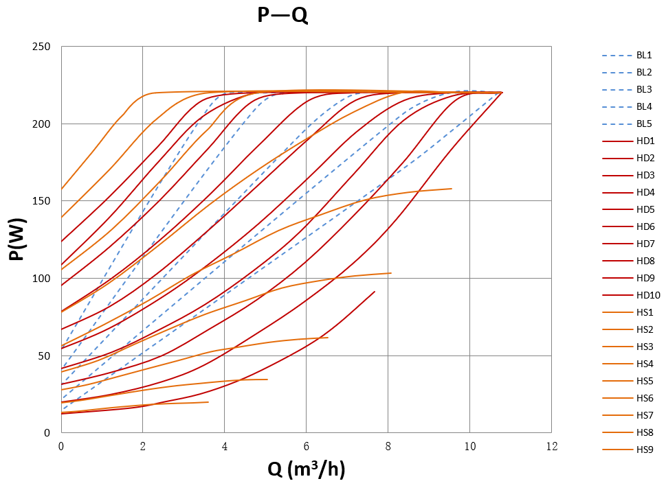 Mega S 25-12 Pro P-Q