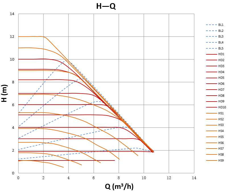 Mega S 25-12 Pro H-Q