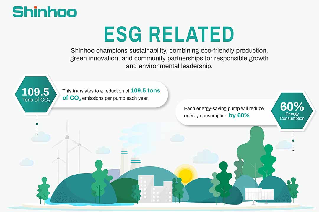 Shinhoo estabelece referência em ESG com economias notáveis de carbono e energia